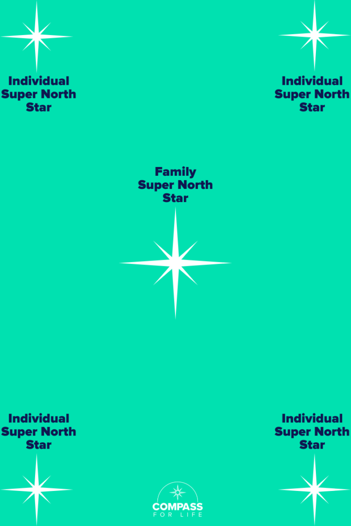Christmas Family Super North Star