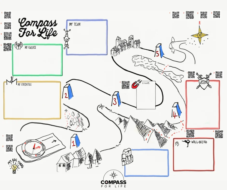 Compass for Life map