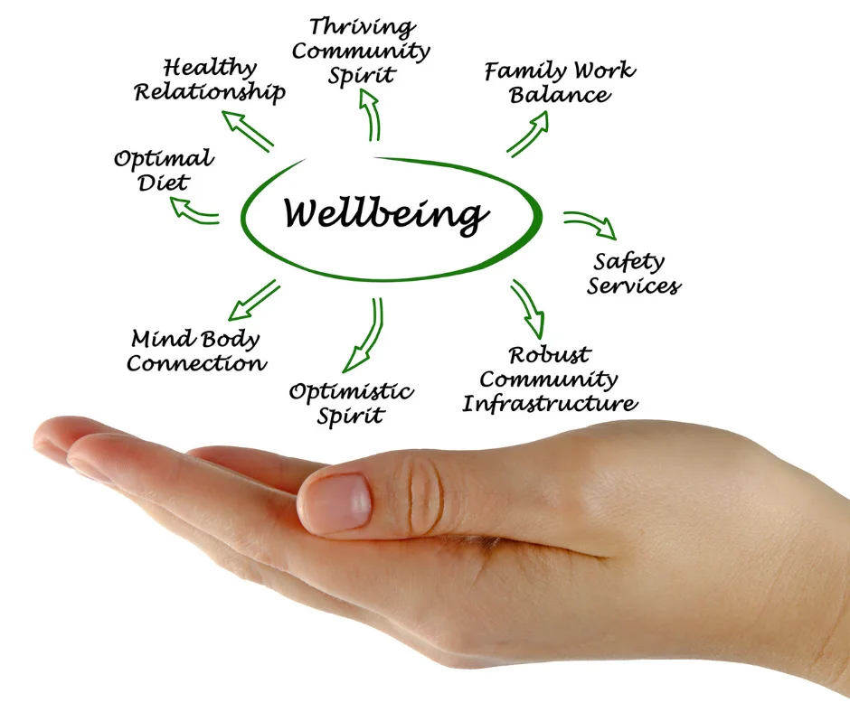 Benefits of improving your well-being
